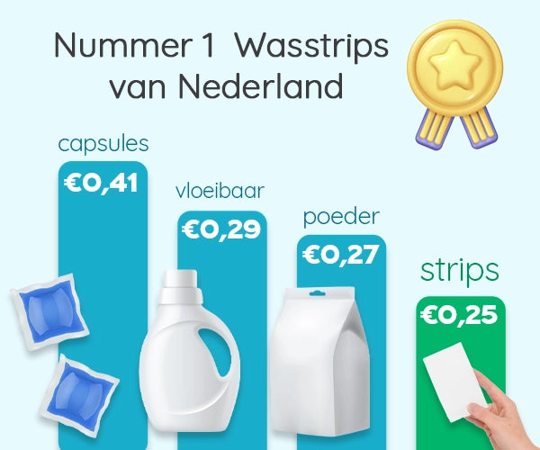 Milieuvriendelijke wasstrips van Briters